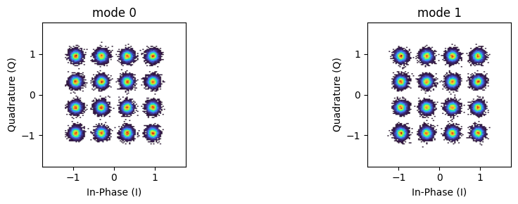 _images/test_WDM_transmission_29_2.png